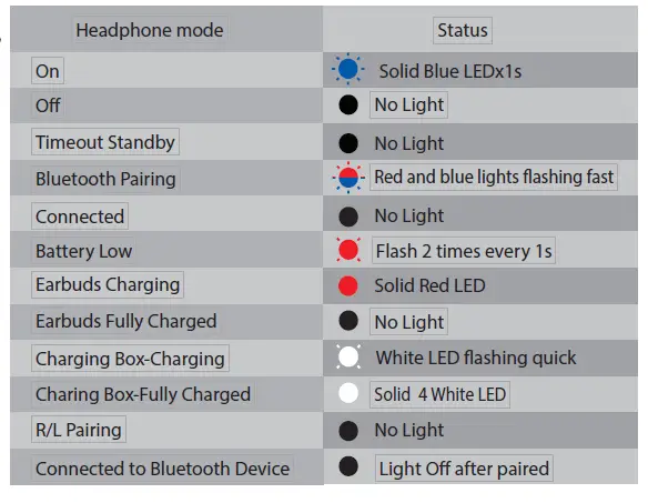 INFINITY SPIN 100 Truly Wireless In-Ear Headphones FIG 15