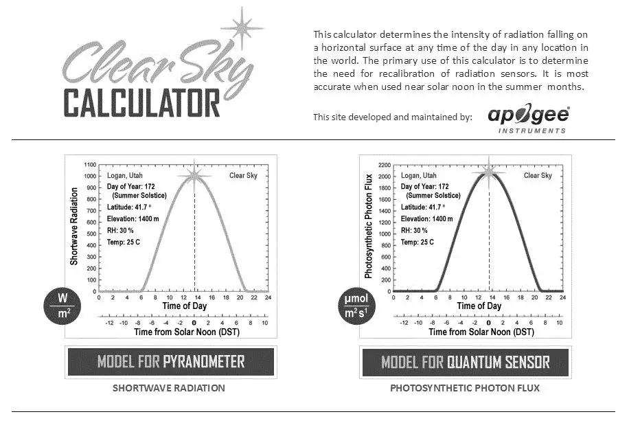 Apogee-MP-100-SOLAR-RADIATION-METER-28