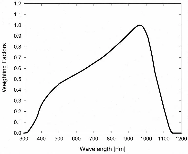 Apogee-MP-100-SOLAR-RADIATION-METER-4