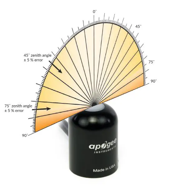 Apogee-MP-100-SOLAR-RADIATION-METER-6