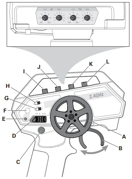 Transmitter Functions