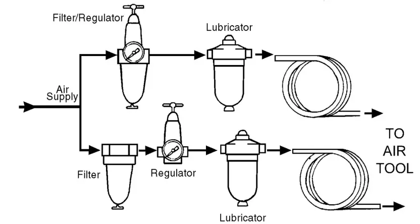 Clarke CAT127 Cut Off Tool - COMPRESSED AIR