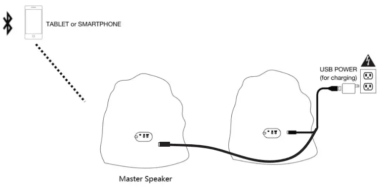 SOUND PRO SPS-3000 Dual Solar Bluetooth True Wireless Speakers