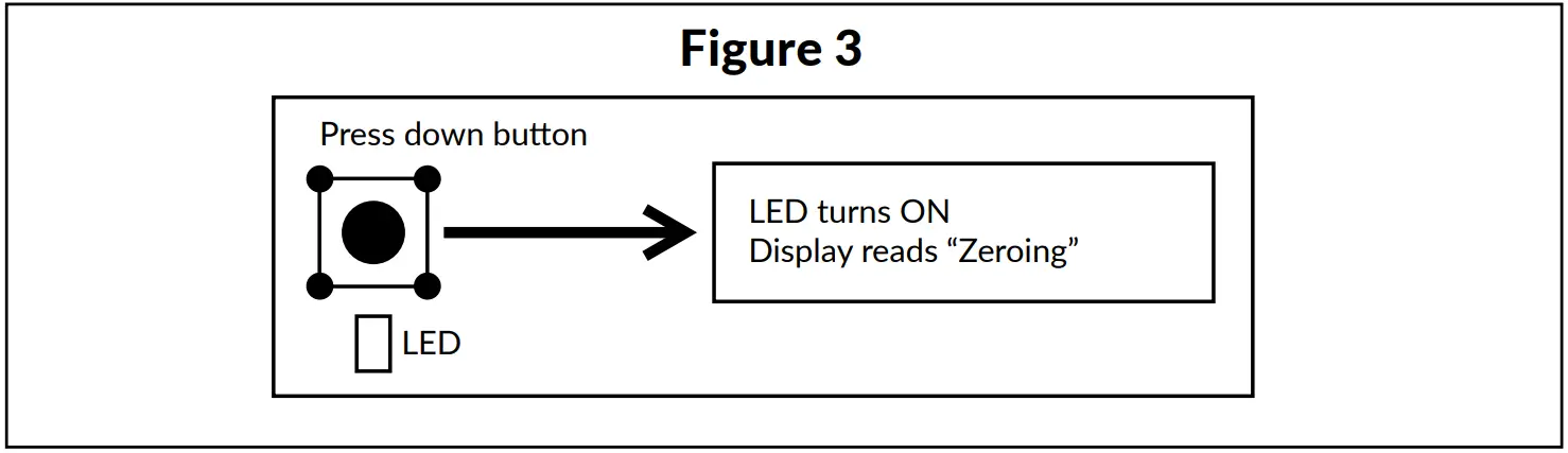 HK INSTRUMENTS DPT Priima MOD Multifunctional High Accuracy Transmitter - FIG 18