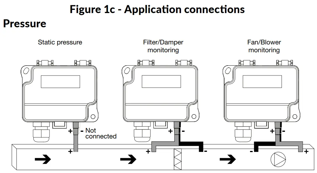 HK INSTRUMENTS DPT Priima MOD Multifunctional High Accuracy Transmitter - FIG 5