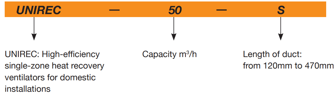 SODECA UNIREC High Efficiency Single Zone Heat Recovery Ventilators - 1