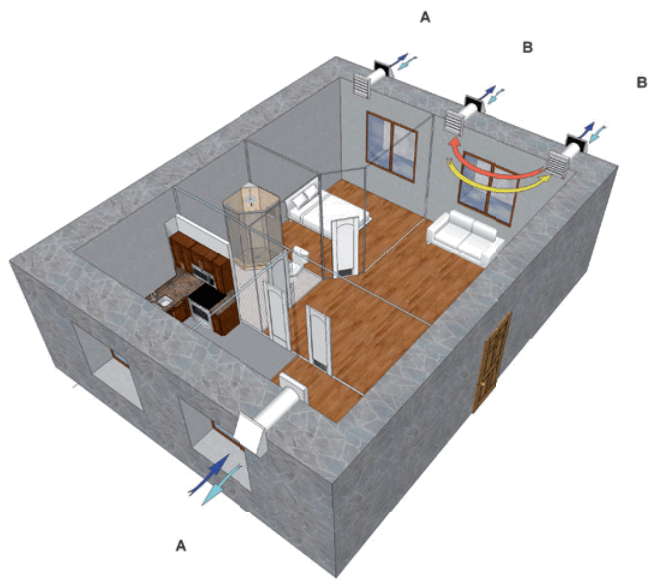 SODECA UNIREC High Efficiency Single Zone Heat Recovery Ventilators - 5