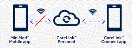 medtronic minimed 780g insulin pump-4