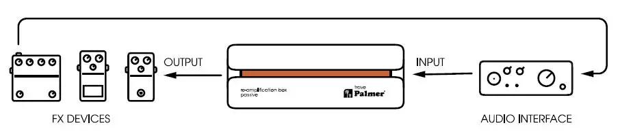 Palmer 232254 Re-Amplification Box Passive 2