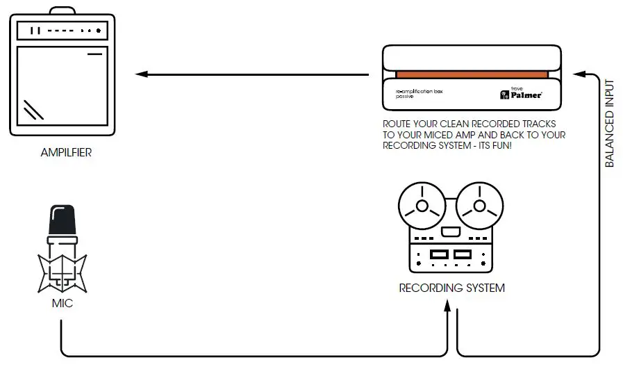 Palmer 232254 Re-Amplification Box Passive 3