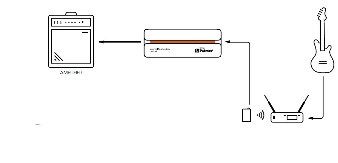 Palmer 232254 Re-Amplification Box Passive 4