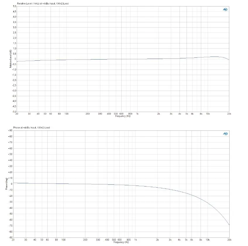 Palmer 232254 Re-Amplification Box Passive 5