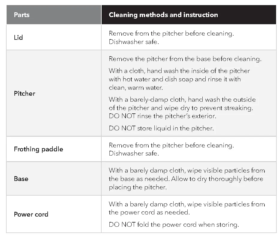 Care, cleaning and storage