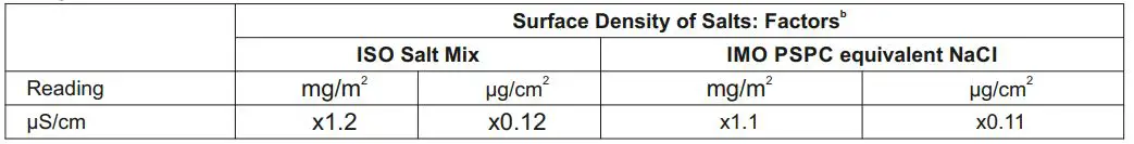 elcometer 138 Bresle Salt Meter 1