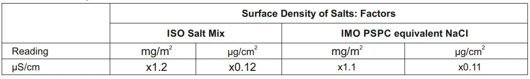 elcometer 138 Bresle Salt Meter 11