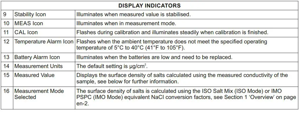 elcometer 138 Bresle Salt Meter 4
