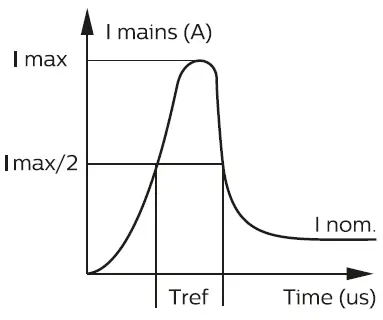 PHILIPS RC132V CoreLine LED Panel -18