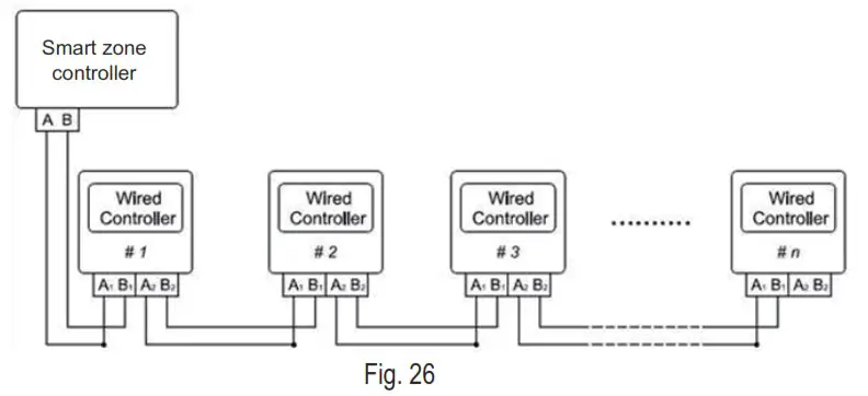 ALPICAIR XE73 44E Wired Controller - Installation and Dismantlement 7