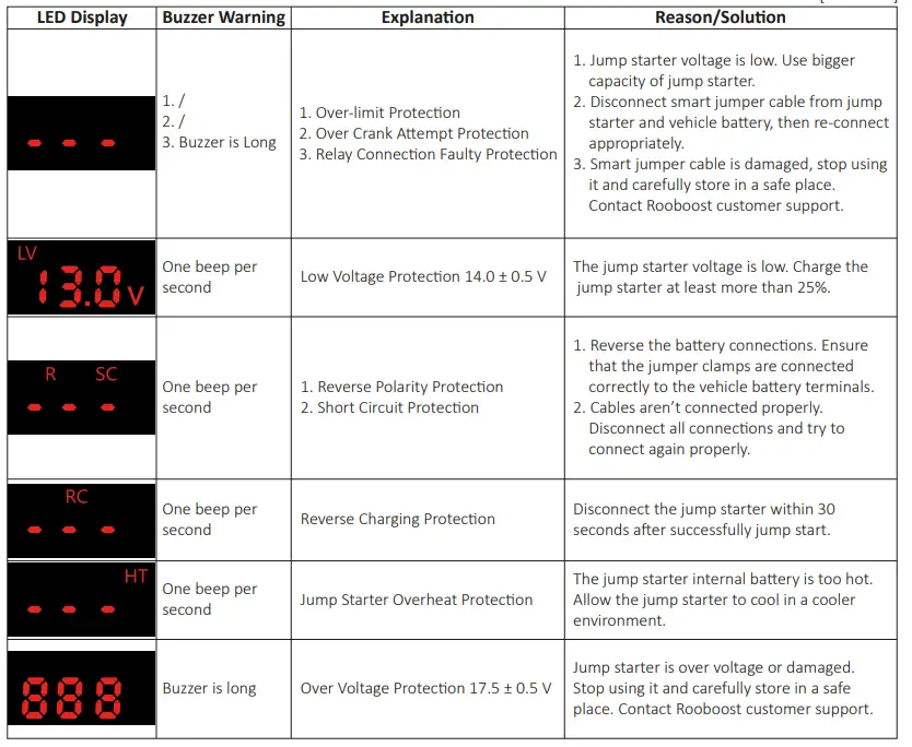 ROOBOOST-RB-PRO-Extreme-Safe-Jump-Starter-and-Power-Bank-13