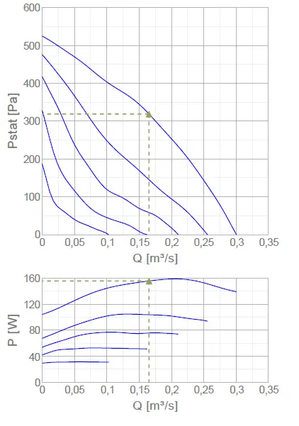 systemair-36095-RVK-250E2-L-SILEO-1PH-Circular-Duct-fig-3