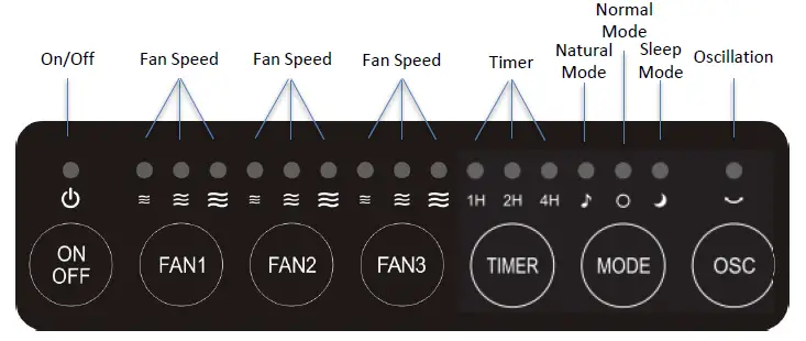Goldair-GCMT300-Triple-Tower- Fan-02