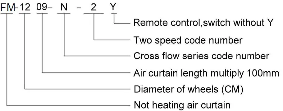 ASTERS-50751-N-Series -Air-Curtain-01