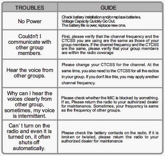 eSynic-Rechargeable-Walkie-Talkies (7)