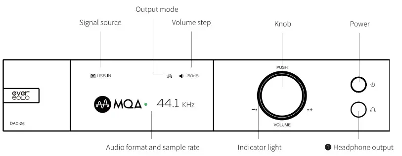 everSOLO High Resolution DAC and Headphone Amplifier - Figure 1