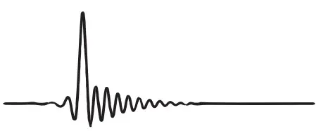 everSOLO High Resolution DAC and Headphone Amplifier - Figure 13