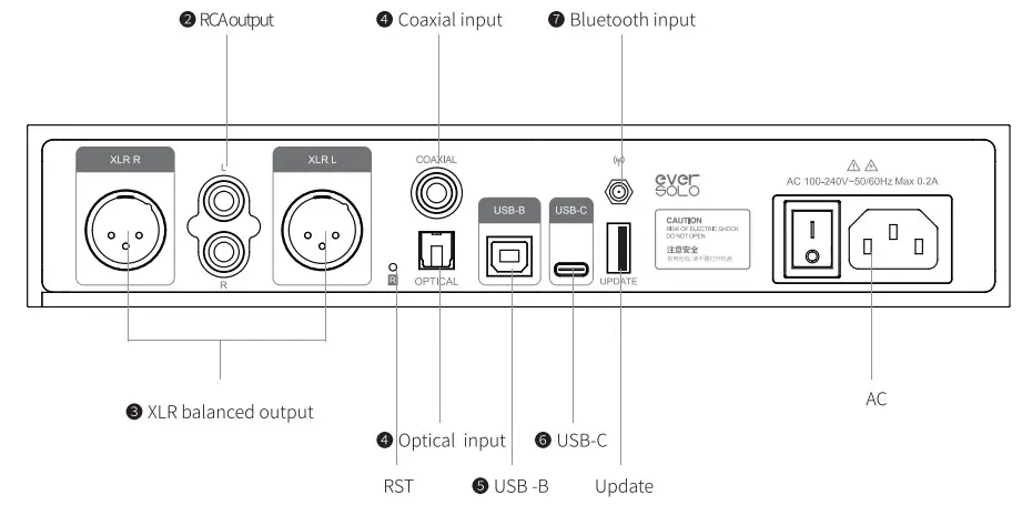 everSOLO High Resolution DAC and Headphone Amplifier - Figure 2