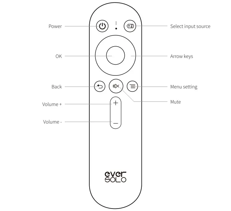 everSOLO High Resolution DAC and Headphone Amplifier - Figure 4