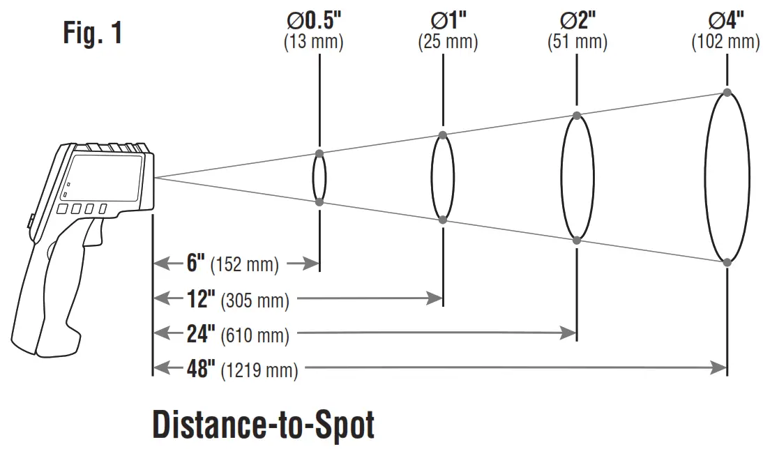 KLEIN TOOLS IR5 Dual Laser Infrared Thermometer - fig