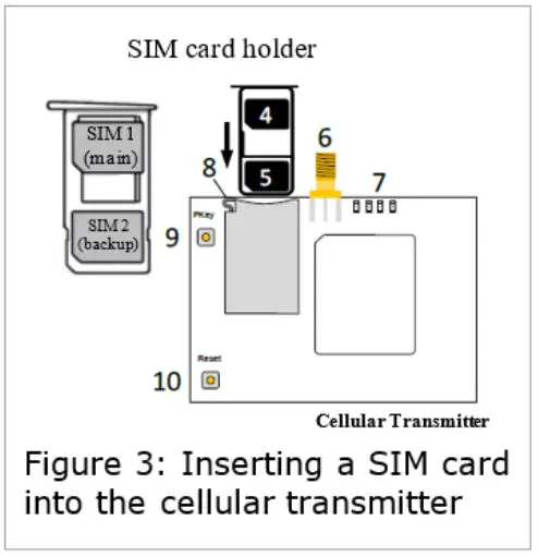 Insert a SIM card