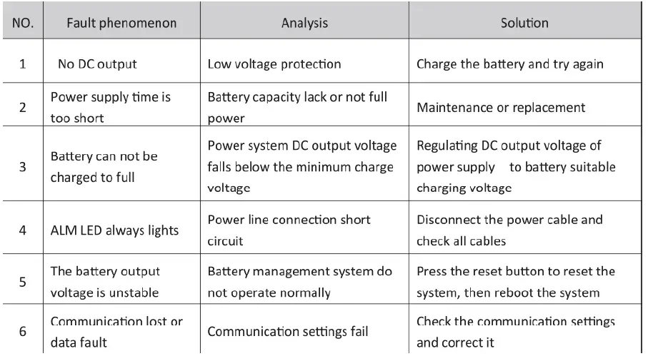 SIGNATURE SOLAR EG4 LifePower4 Lithium Battery-9