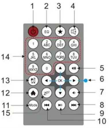 soundmaster IR1450 Internet Radio-fig3