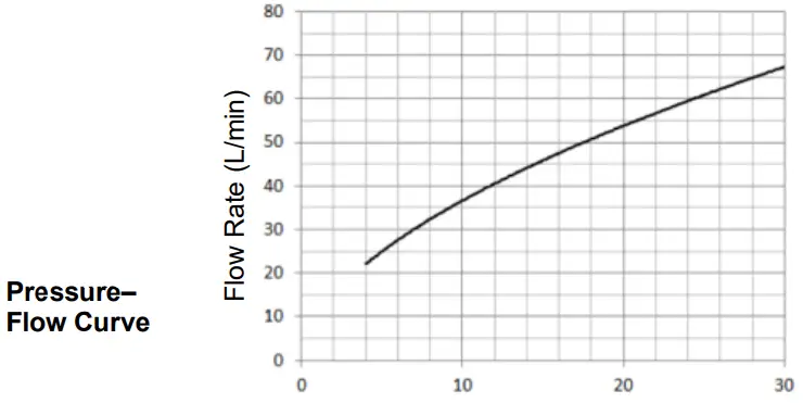 BMC F4 Full Face Mask - Fig 10