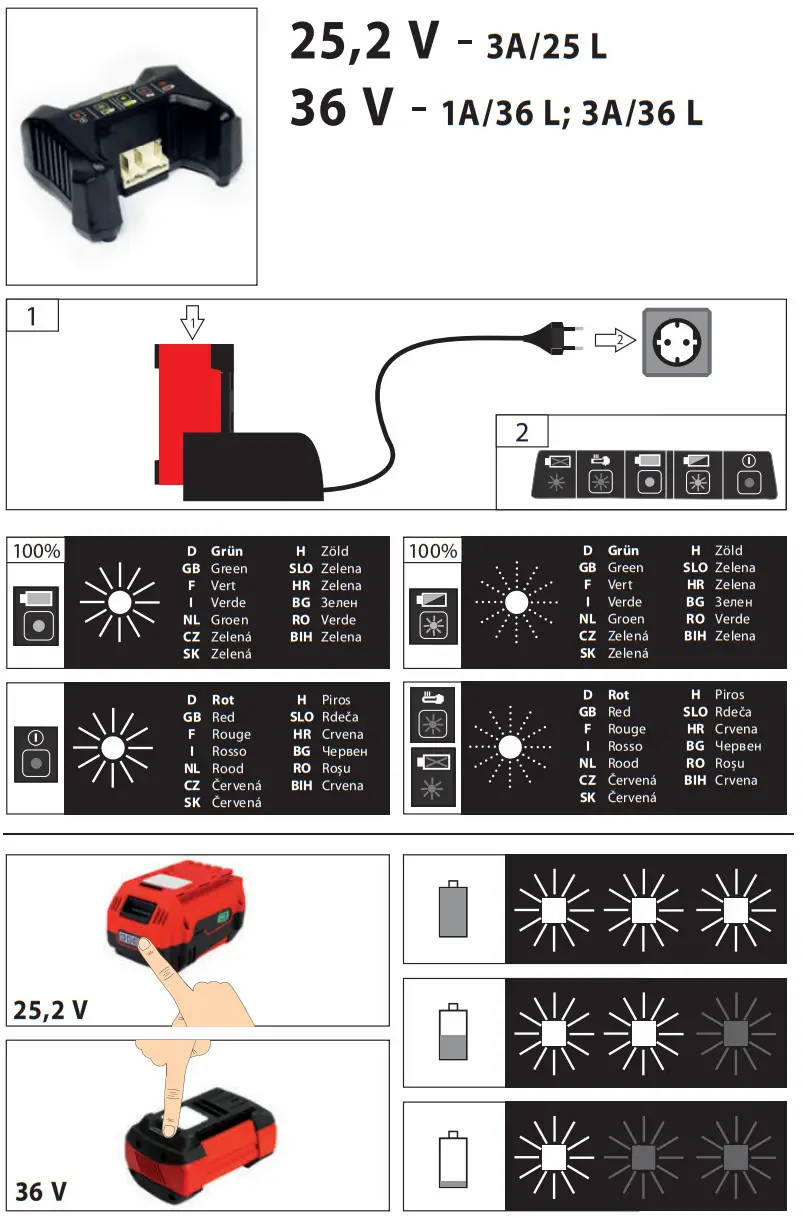 Gude 1 600 Z00 035 1 5Ah 18 AP Battery Charging Equipment - Figure 3