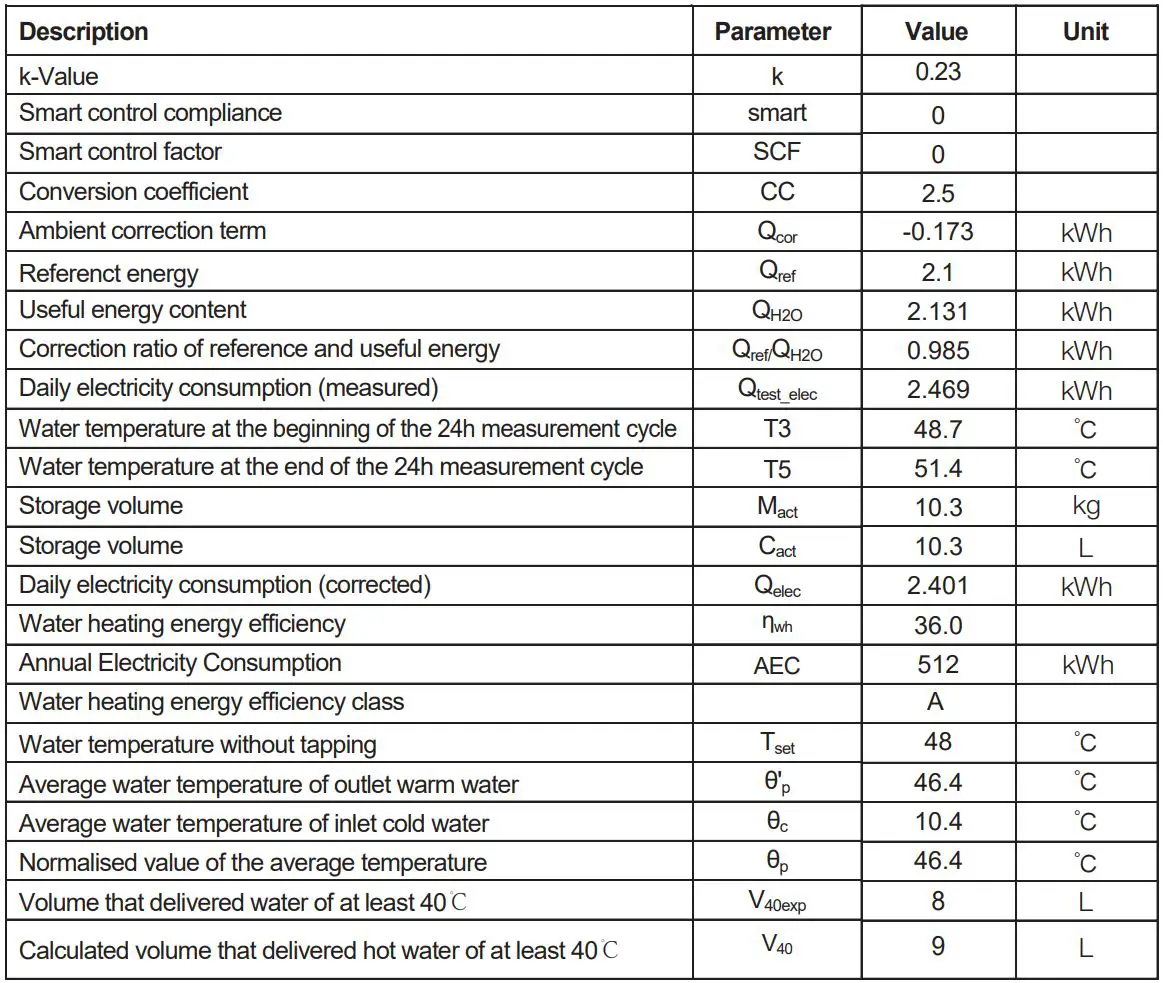 comfee D10, 15, 30 Series Storage Electric Water Heater Instruction Manual - Electricity consumption