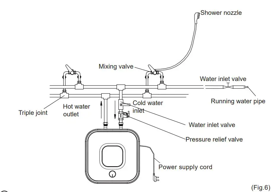 comfee D10, 15, 30 Series Storage Electric Water Heater Instruction Manual - Fig.6