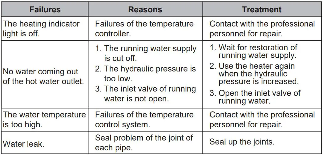 comfee D10, 15, 30 Series Storage Electric Water Heater Instruction Manual - TROUBLESHOOTING