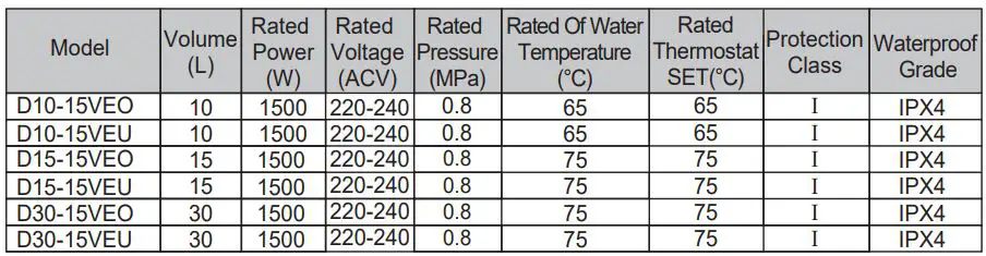 comfee D10, 15, 30 Series Storage Electric Water Heater Instruction Manual - Technical Performance Parameters