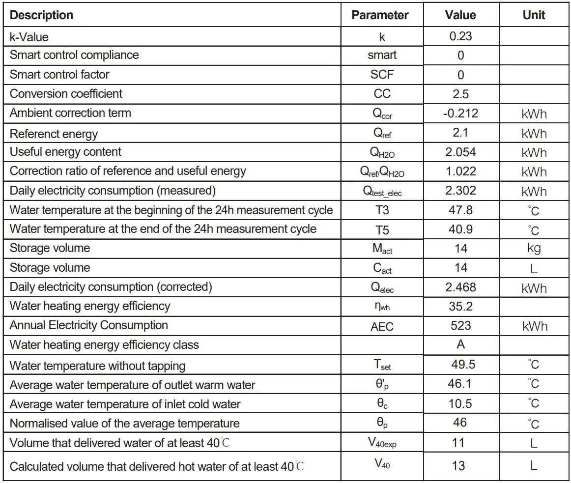 comfee D10, 15, 30 Series Storage Electric Water Heater Instruction Manual - The electrical storage water heater