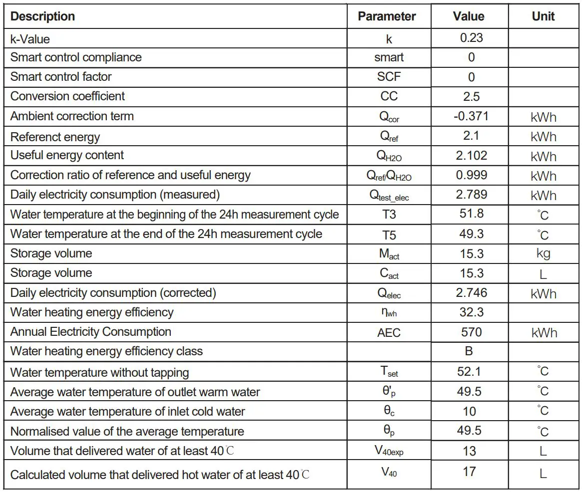 comfee D10, 15, 30 Series Storage Electric Water Heater Instruction Manual - The electrical storage water heater 3