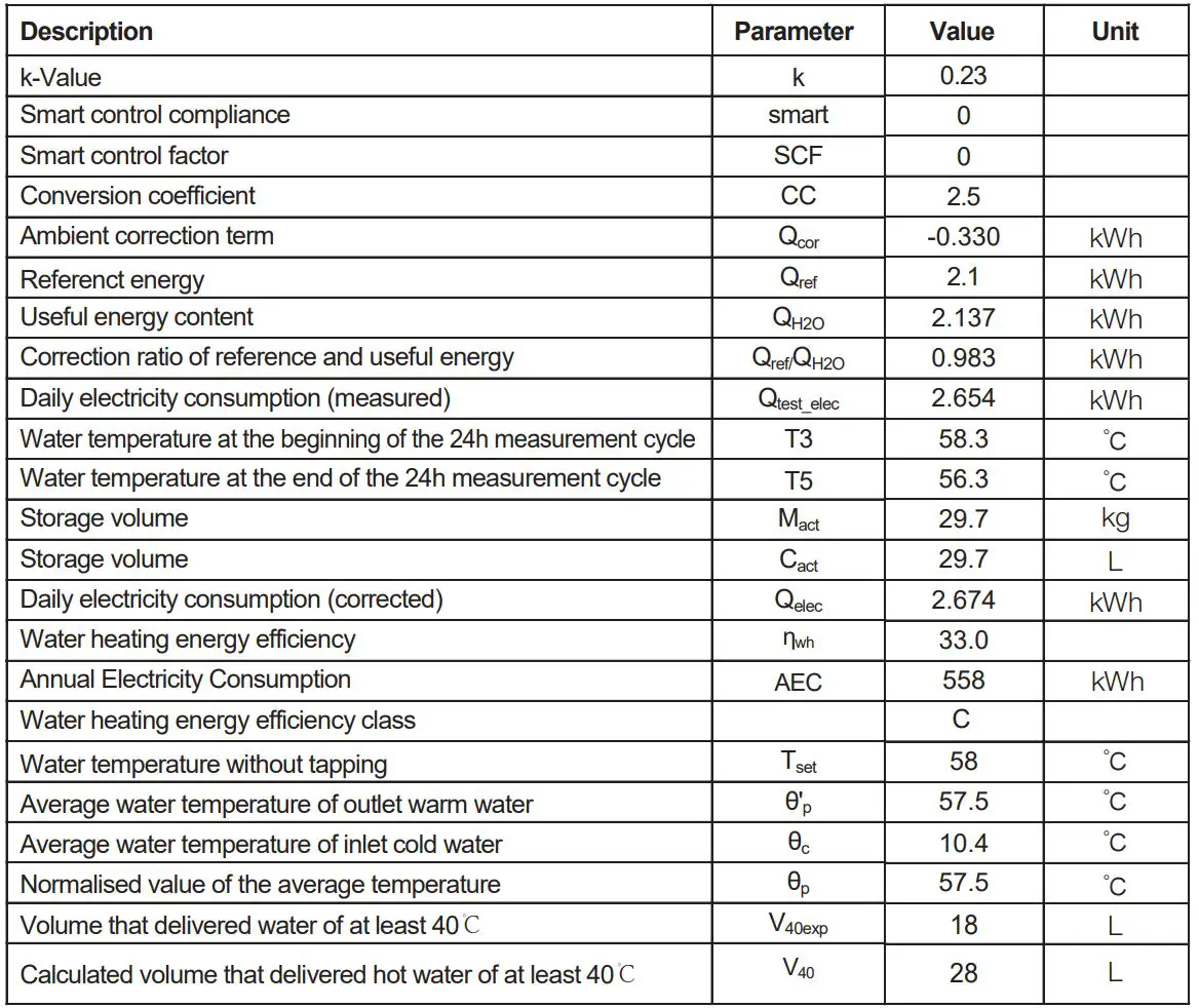 comfee D10, 15, 30 Series Storage Electric Water Heater Instruction Manual - The electrical storage water heater 4