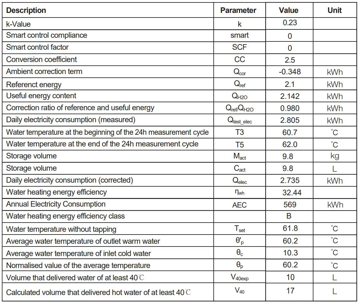 comfee D10, 15, 30 Series Storage Electric Water Heater Instruction Manual - The electrical storage water heater