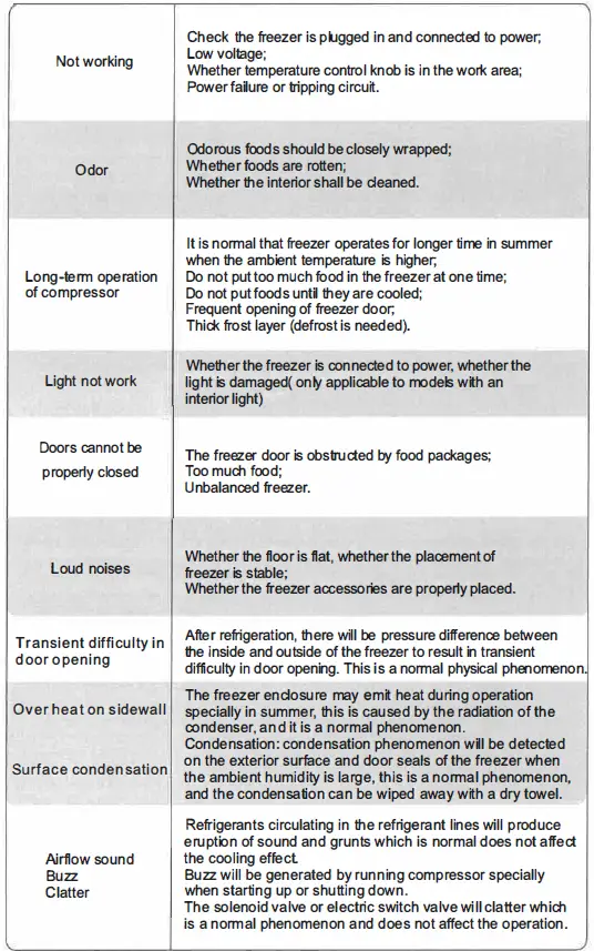 Montpellier MCF100WLED 99 Litre Chest Freezer 25