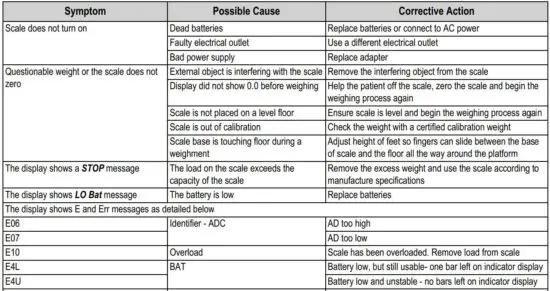 FIG 23 Troubleshooting