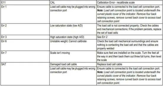 FIG 24 Troubleshooting