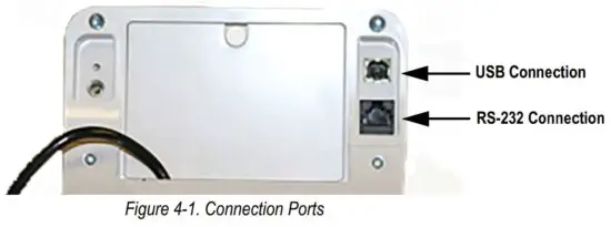 FIG 27 Connection Ports