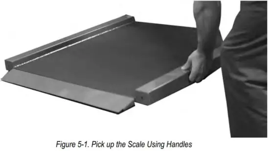 FIG 30 Pick up the Scale Using Handles